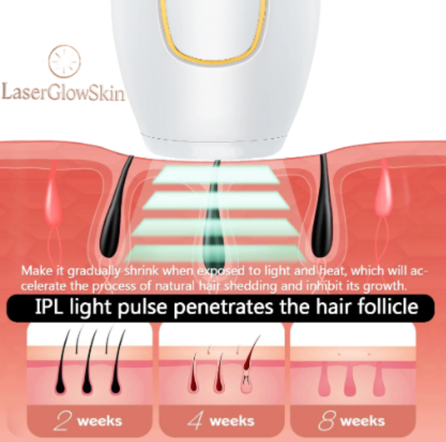 LaserGlowSkin IPL Hair Removal™