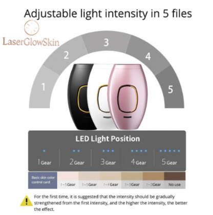 LaserGlowSkin IPL Hair Removal™